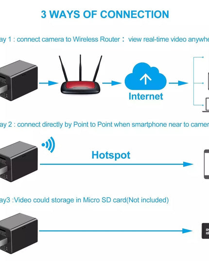 1080P Hisilicon Wifi Loop Recording Spy Camera