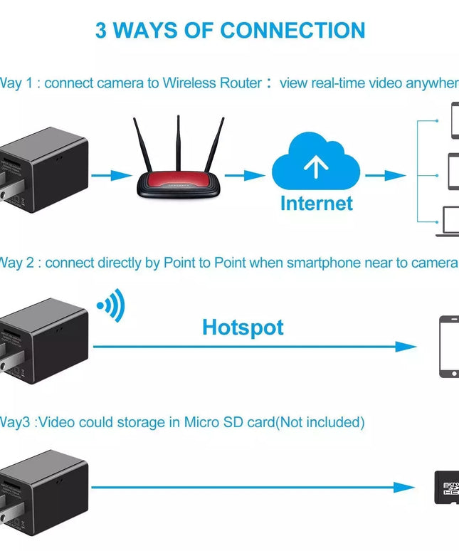 1080P Hisilicon Wifi Loop Recording Spy Camera