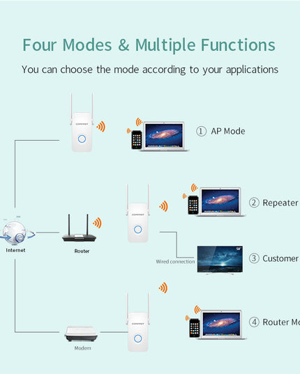 1200Mbps Extender Antenna Router Booster  WiFi Extender Repeater