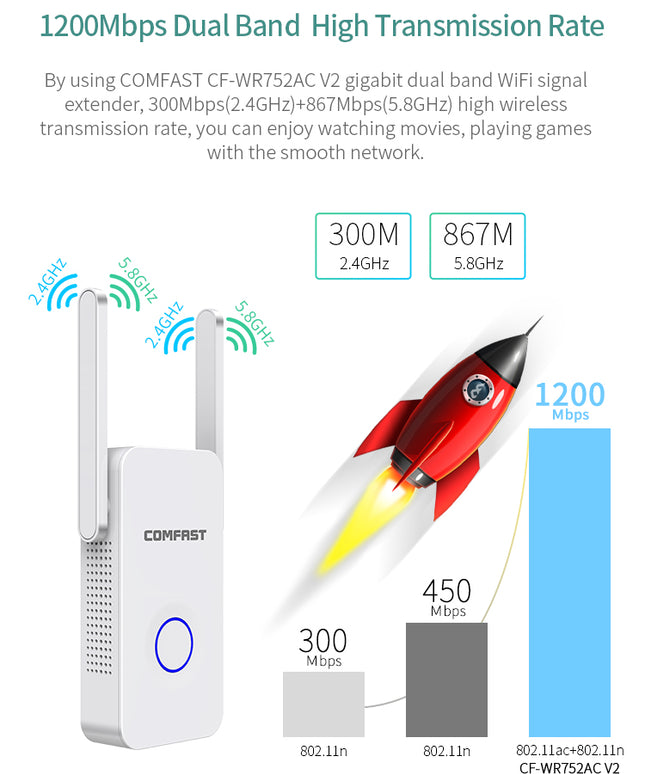 1200Mbps Extender Antenna Router Booster  WiFi Extender Repeater
