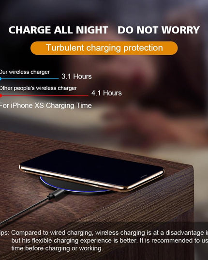 Dragon W9 30W Wireless Charging Pad
